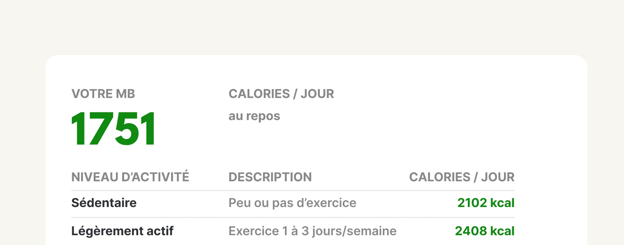 Calculateur de Metabolisme de Base (MB)